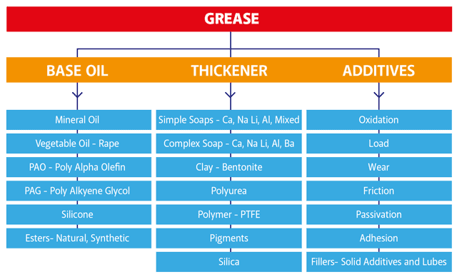 The Mande Guide To Grease Maintenance And Engineering